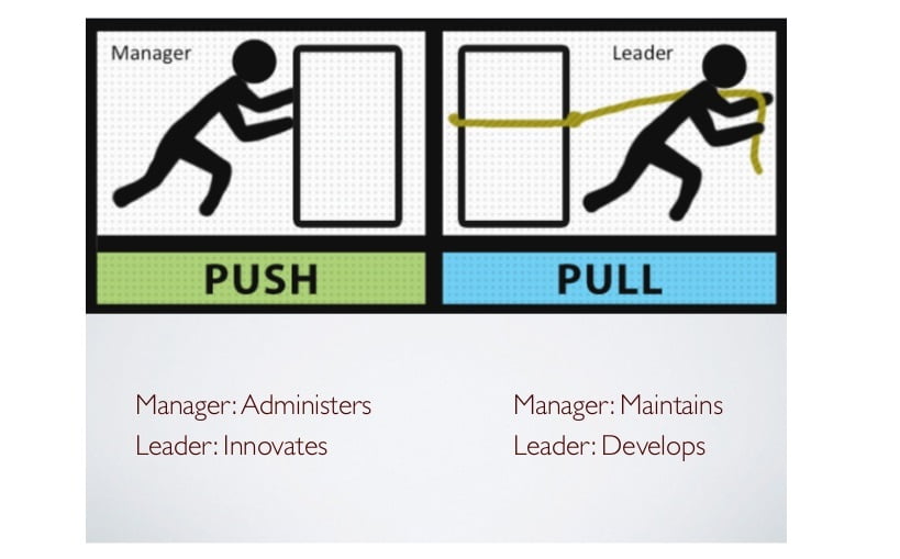 Người quản lý và Người lãnh đạo (Manager vs Leader) Người quản lý và Người lãnh đạo (Manager vs Leader)